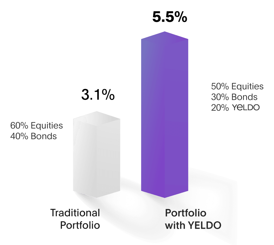 digital-platform