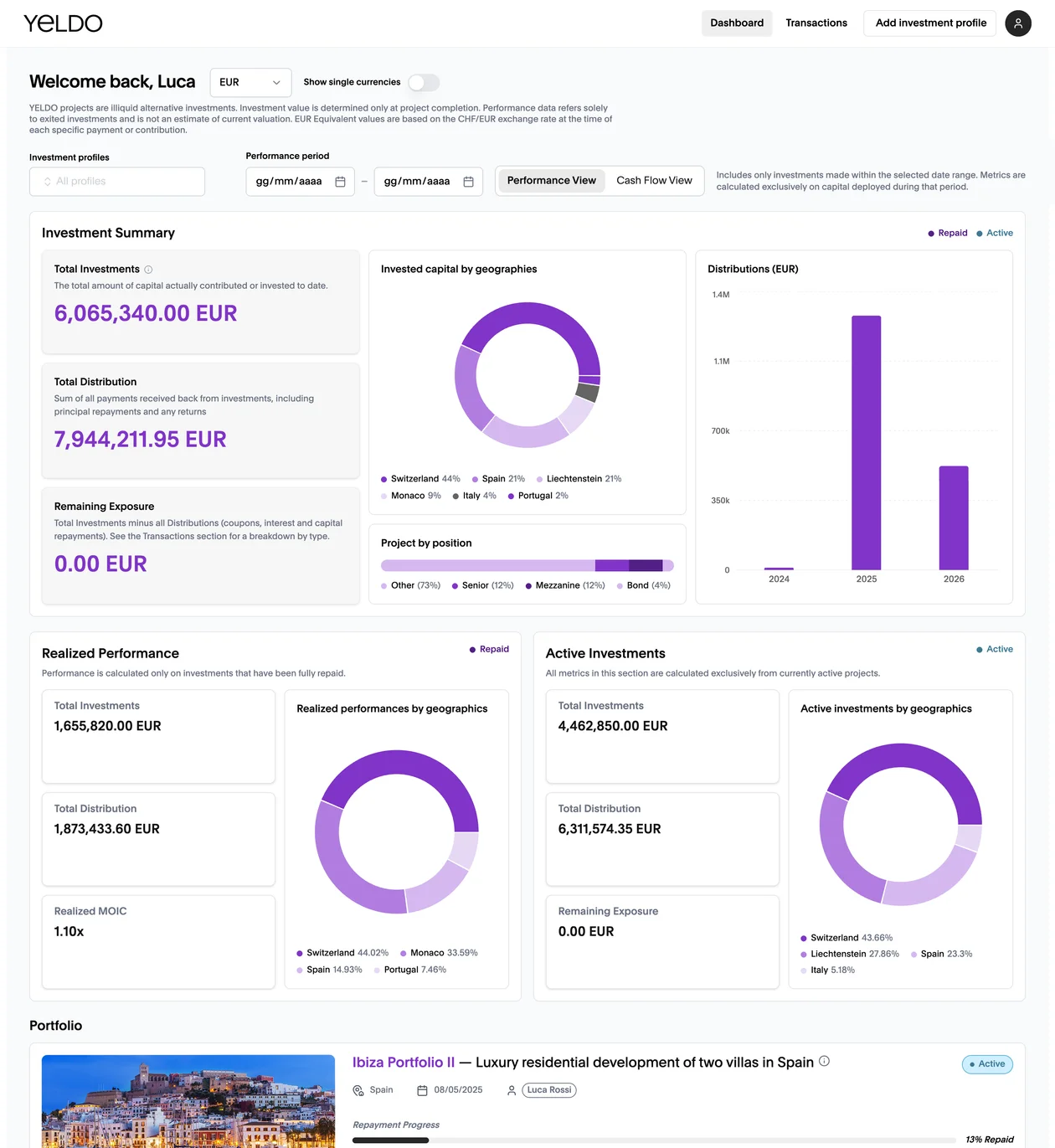 The MyYeldo dashboard, with the investment summary, the realized and active performance and the portfolio